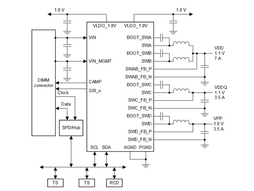 Application Circuit Diagram - Texas Instruments TPS53832A Low-Current PMIC
